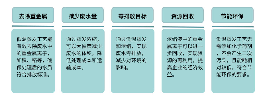 化學鎳廢液低溫蒸發(fā)處理效果